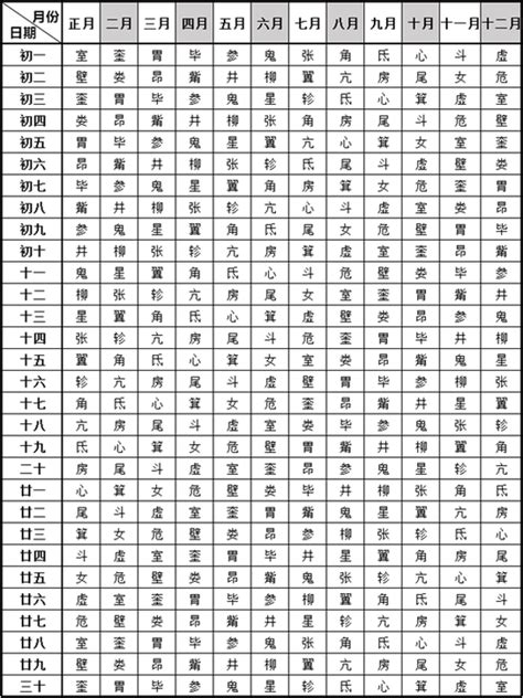 28星宿查询|28星宿对照表：看看你是哪一宿(组图)